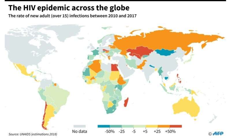 AIDS epidemic around the world