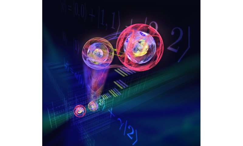 **Complex quantum teleportation achieved for the first time