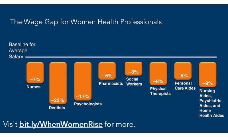 Geriatrics experts on gender equity in health care: 'When women rise, we all rise'