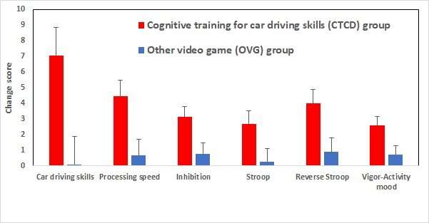 新的认知训练游戏来提高老年人驾驶技能