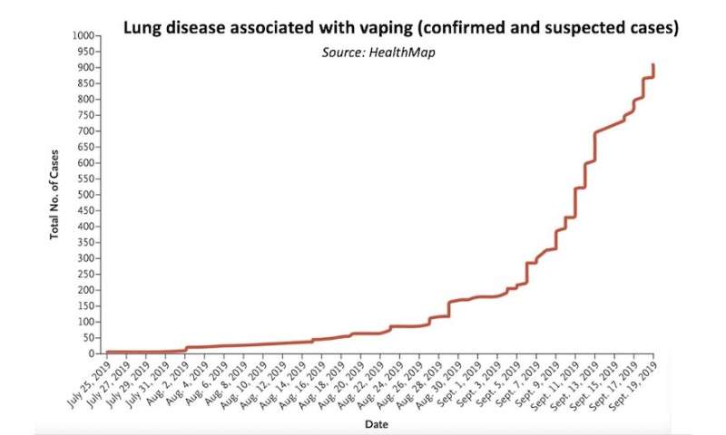 Online data mining adds to the picture of vaping-related lung disease