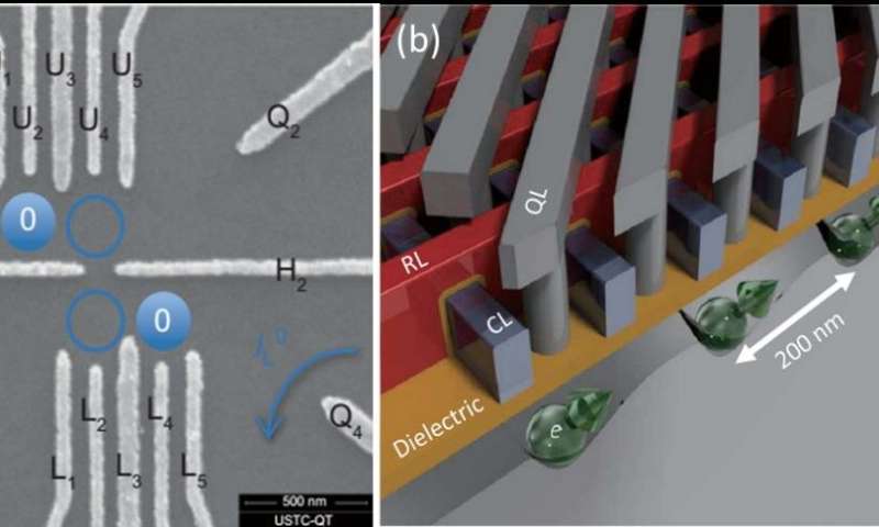 Semiconductor: A new contender for scalable quantum computing