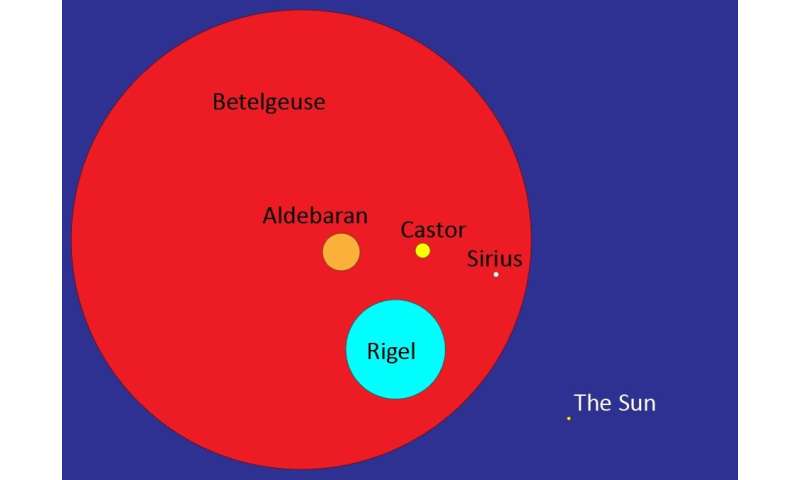 Waiting for betelgeuse: what’s up with the tempestuous star?