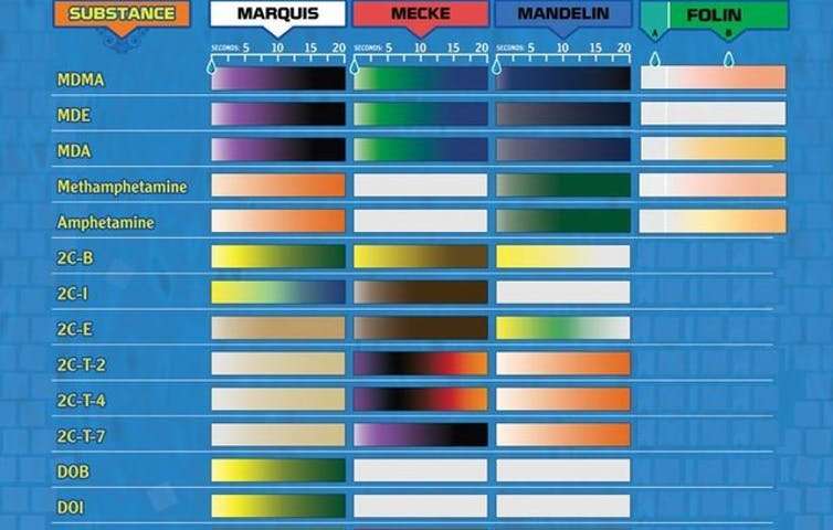 Marquis Reagent Chart