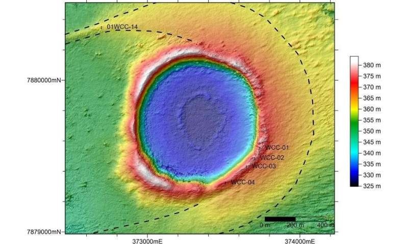 New study reveals secrets of Wolfe Creek Crater