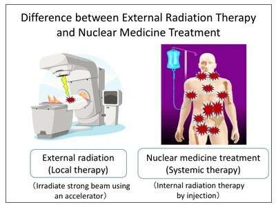 Breakthrough alpha-ray treatment of cancer without external radiation