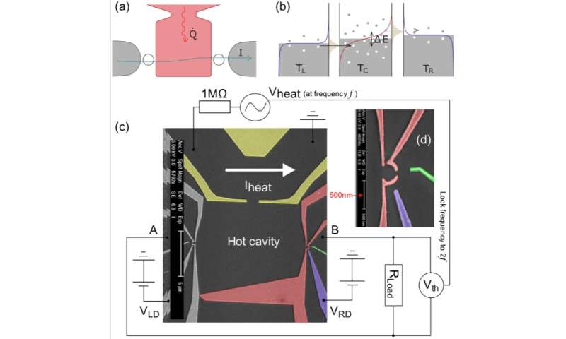 Researchers build a quantum dot energy recuperator
