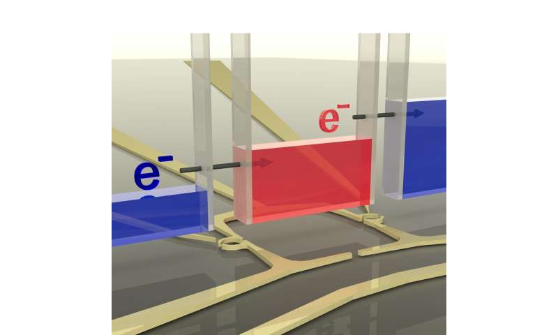 Researchers build a quantum dot energy recuperator