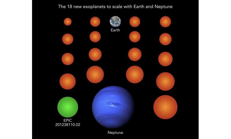 Eighteen Earth Sized Exoplanets Discovered