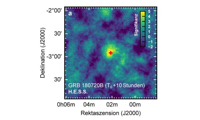 Gamma-ray bursts with a high radiant power