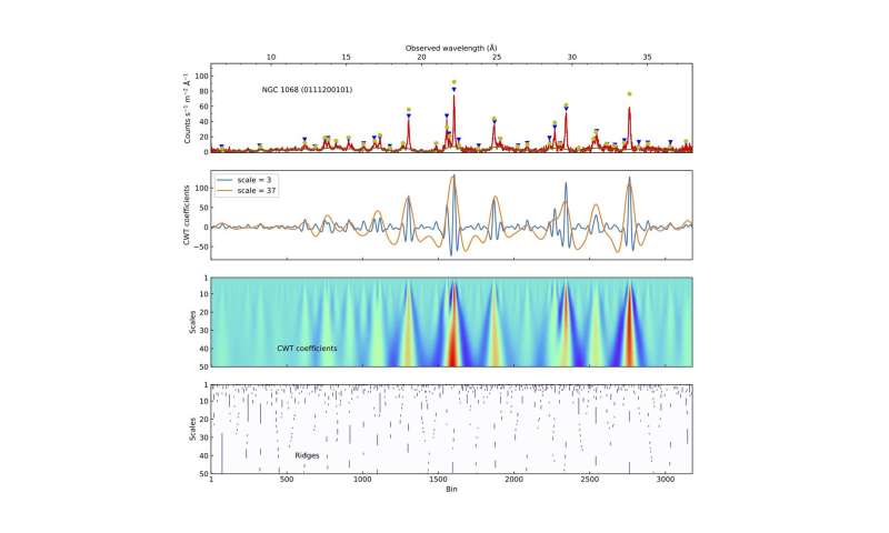 New catalogue of 12,000 X-ray spectral lines