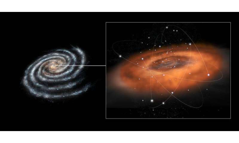 Supermassive Black Hole At The Center Of Our Galaxy May Have A Friend