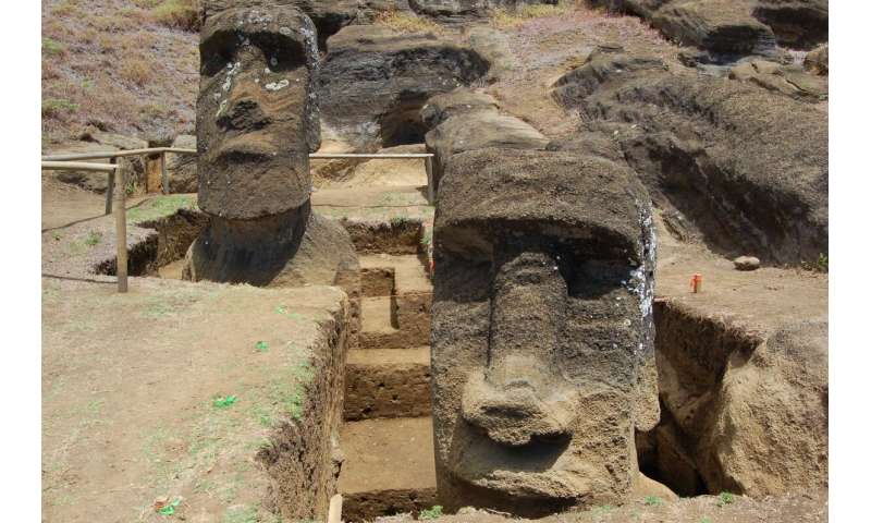 Unearthing the mystery of the meaning of Easter Island’s Moai