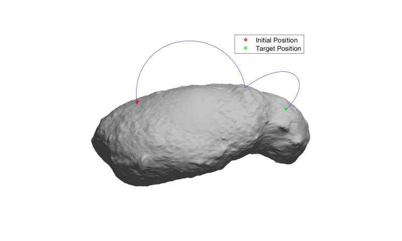 An approach for motion planning on asteroid surfaces with irregular gravity fields