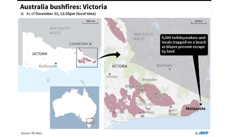 Australia bushfires: Victoria