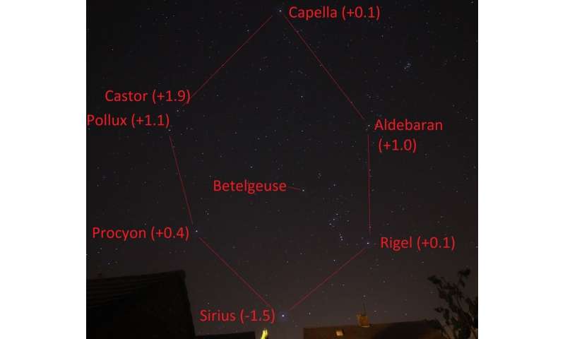 Waiting for betelgeuse: what’s up with the tempestuous star?