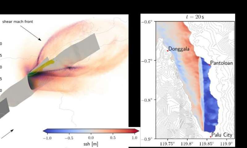Researchers uncover role of earthquake motions in triggering a 'surprise' tsunami