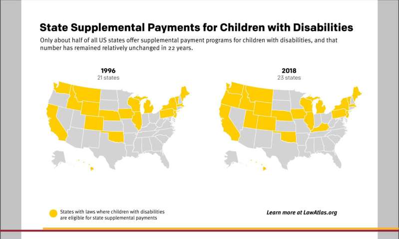New Legal Data Provide Details on 22 Years of Federal and State Income Security Laws for Children with Disabilities