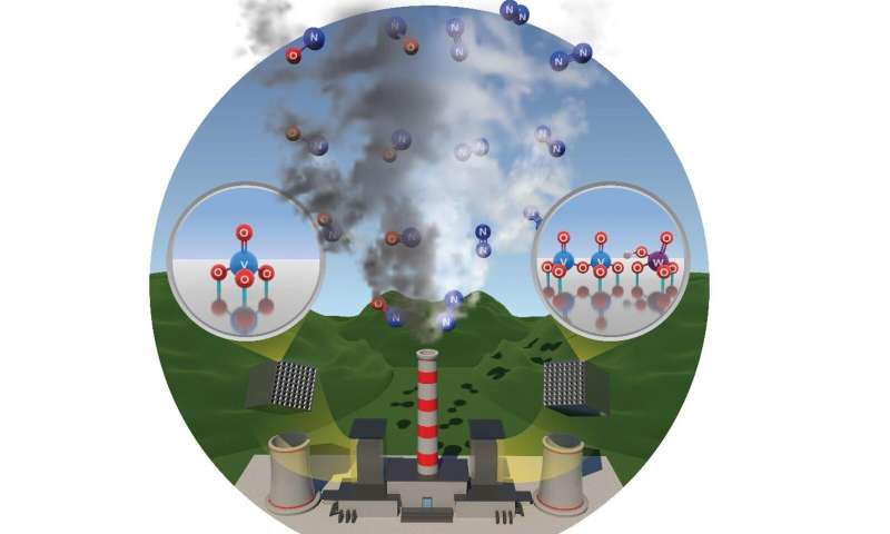 Researchers identify the molecular structure that breaks down an important component of smog
