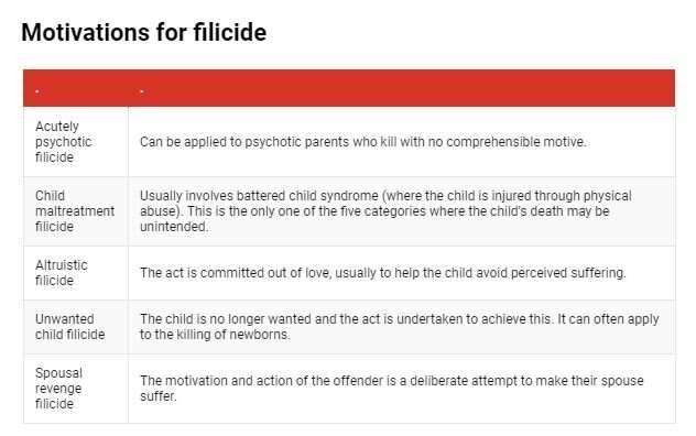 Why do parents kill their children? The facts about filicide in Australia