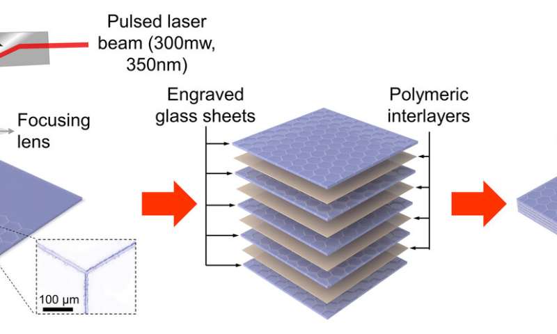 New type of glass inspired by nature is more resistant to impacts