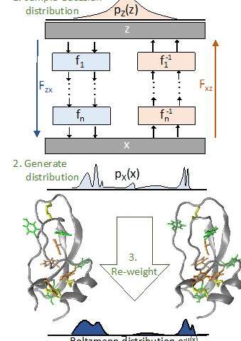 Artificial intelligence for physics research