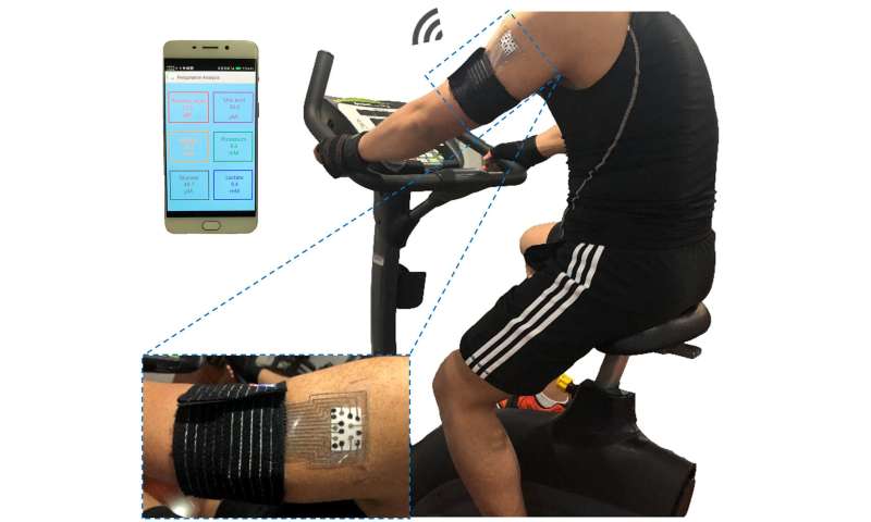 A patch that simultaneously measures six health-related biomarkers by analyzing sweat
