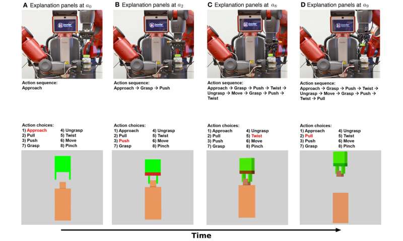 Robot experiment shows people trust robots more when robots explain what they are doing