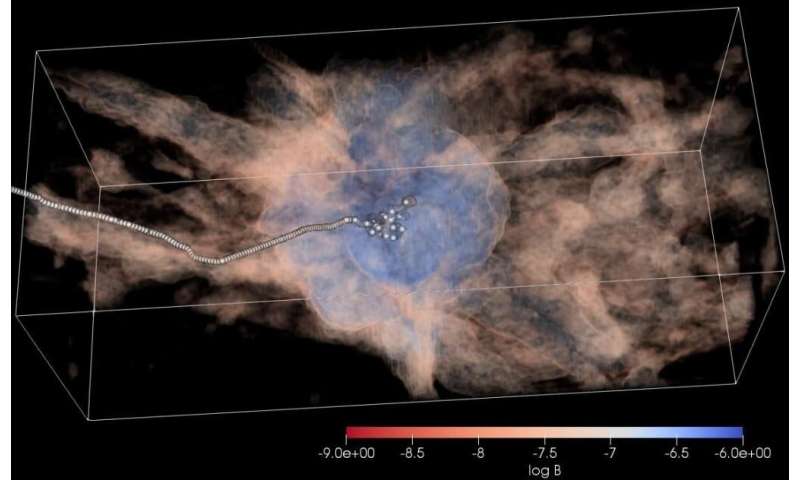 Scientists Shed New Light On Mystery Origin Of Ultra High Energy Cosmic Ray Hotspot 2088
