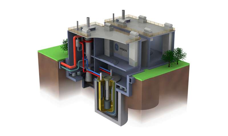 Argonne helps provide platform for future advanced nuclear reactor