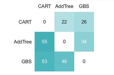 Can The Additive Tree Model Expand Machine Learning In - 