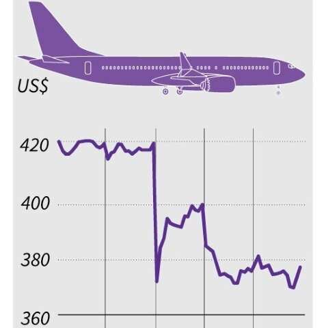 Aircraft Crash Charts