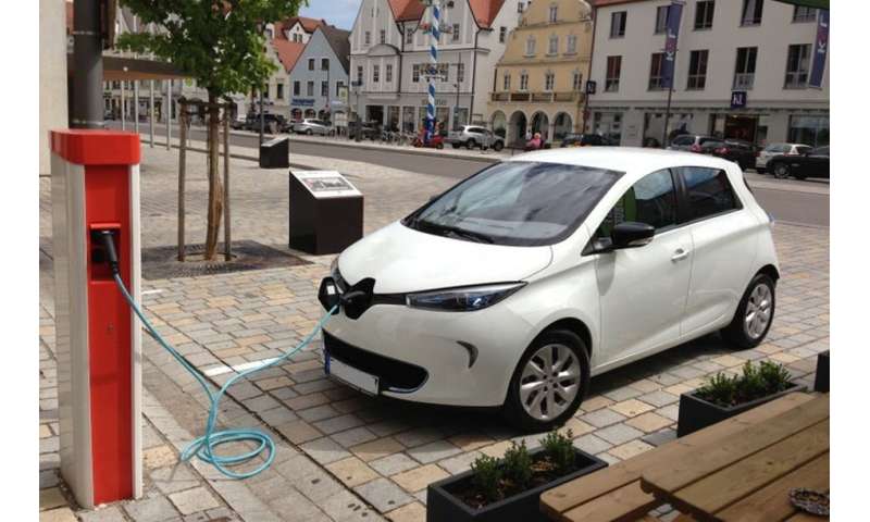 Electric vehicles as an example of a market failure