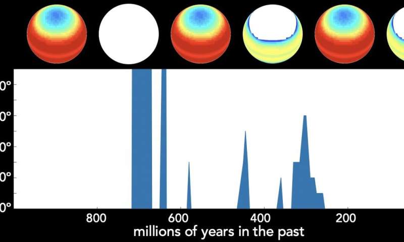 Tectonics In The Tropics Trigger Earths Ice Ages Study Finds - 