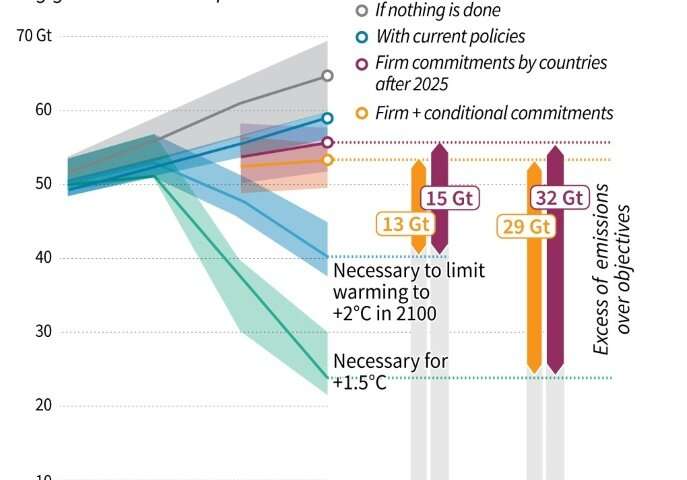 World To Miss Climate Turning Point Analysis