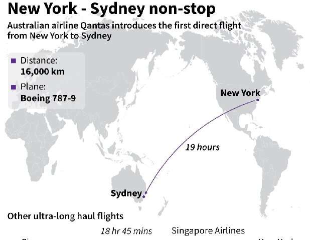 travel time from ny to australia