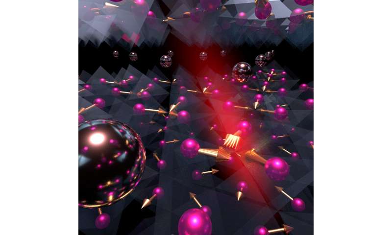 Measuring changes in magnetic order to find ways to transcend conventional electronics