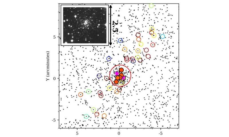 Global satellite cluster of the Milky Way studied in detail