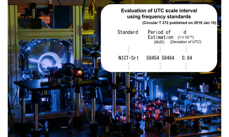 program aims make optical atomic clocks