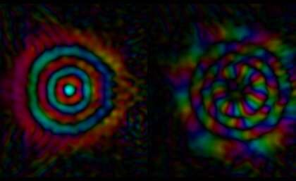 Optical device decomposes a beam into a Cartesian grid of identical Gaussian spots