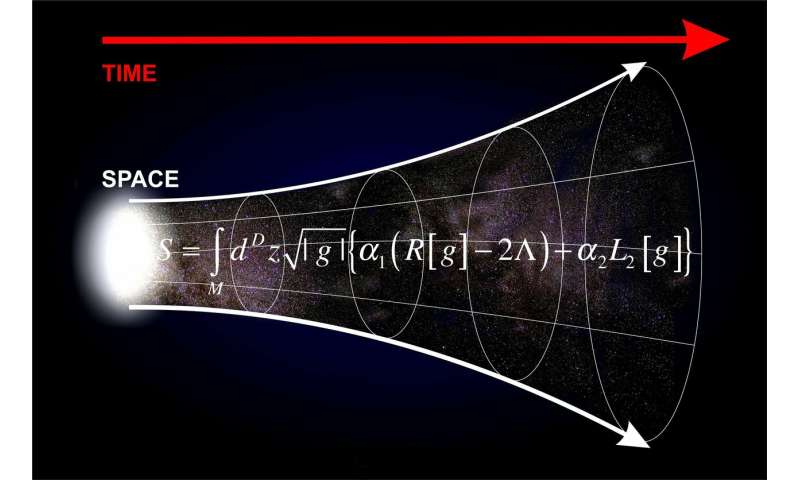 RUDN Physicists Gave a Mathematical Description of Accelerated Expansion of the Universe According to the Multidimensional Theor