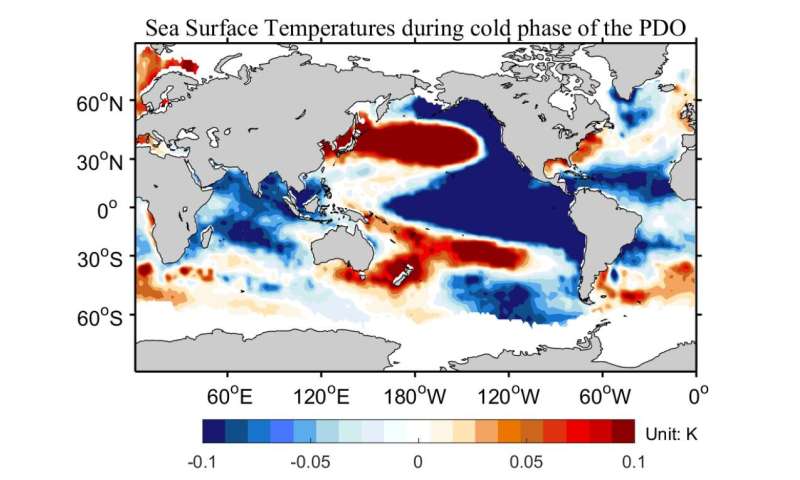 Seasonal forecasts challenged by Pacific Ocean warming