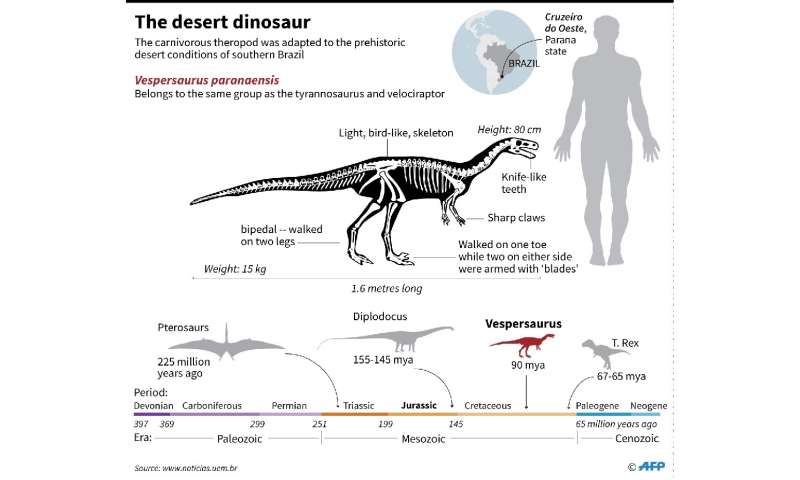 The desert dinosaur