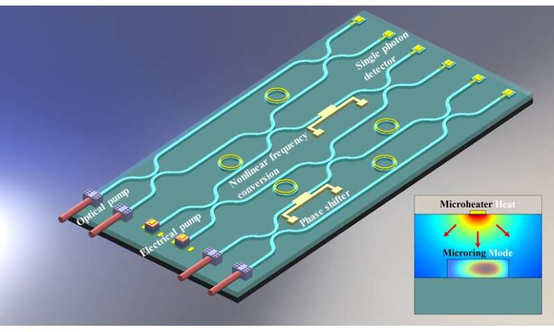 Tunable Optical Chip Paves Way For New Quantum Devices