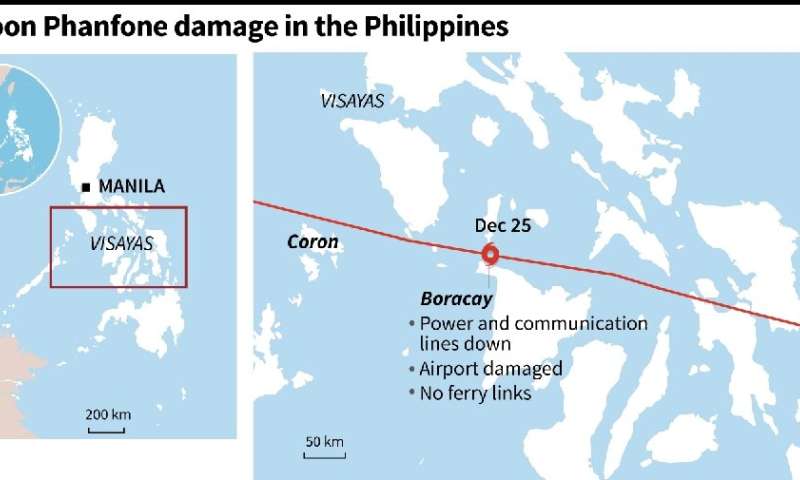 Typhoon damage in the Philippines