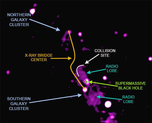 Abell 2384: Bending the bridge between two galaxy clusters 1-abell2384ben