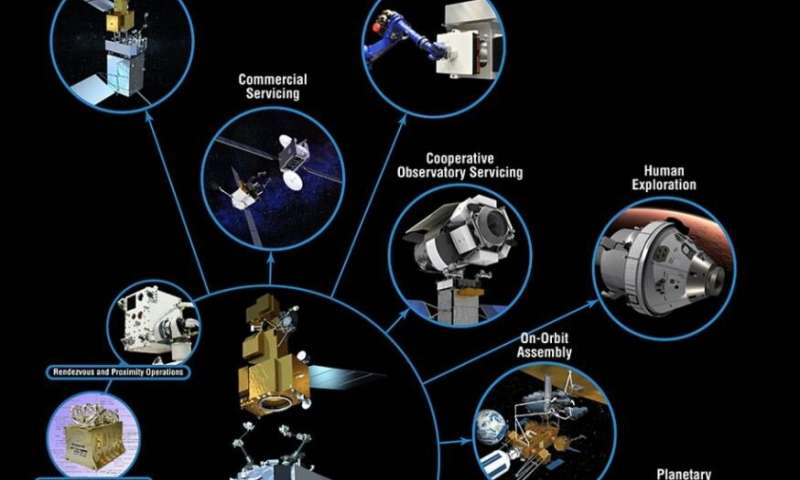 An upcoming mission is going to assemble and manufacture a communications antenna and beam in space