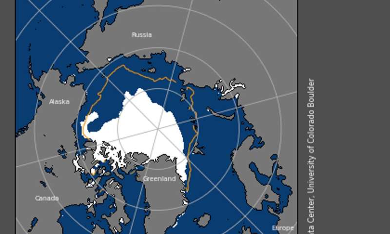 Arctic sea ice is being increasingly melted from below by warming Atlantic water