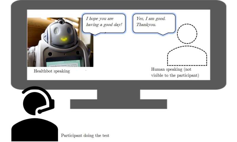 Can the voice of healthcare robots influence how they are perceived by humans?