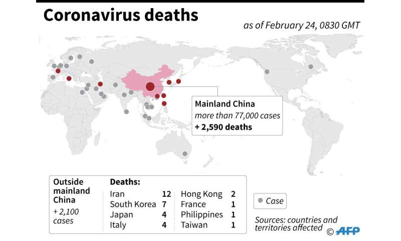 来自世界各地的冠状病毒的病例和死亡